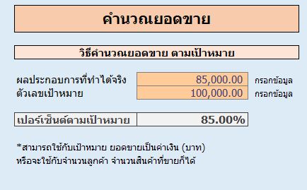 วิธีคิดเปอร์เซ็นต์ส่วนลด กำไร และ ยอดขายตามเป้า (+Excel) - Thai Winner