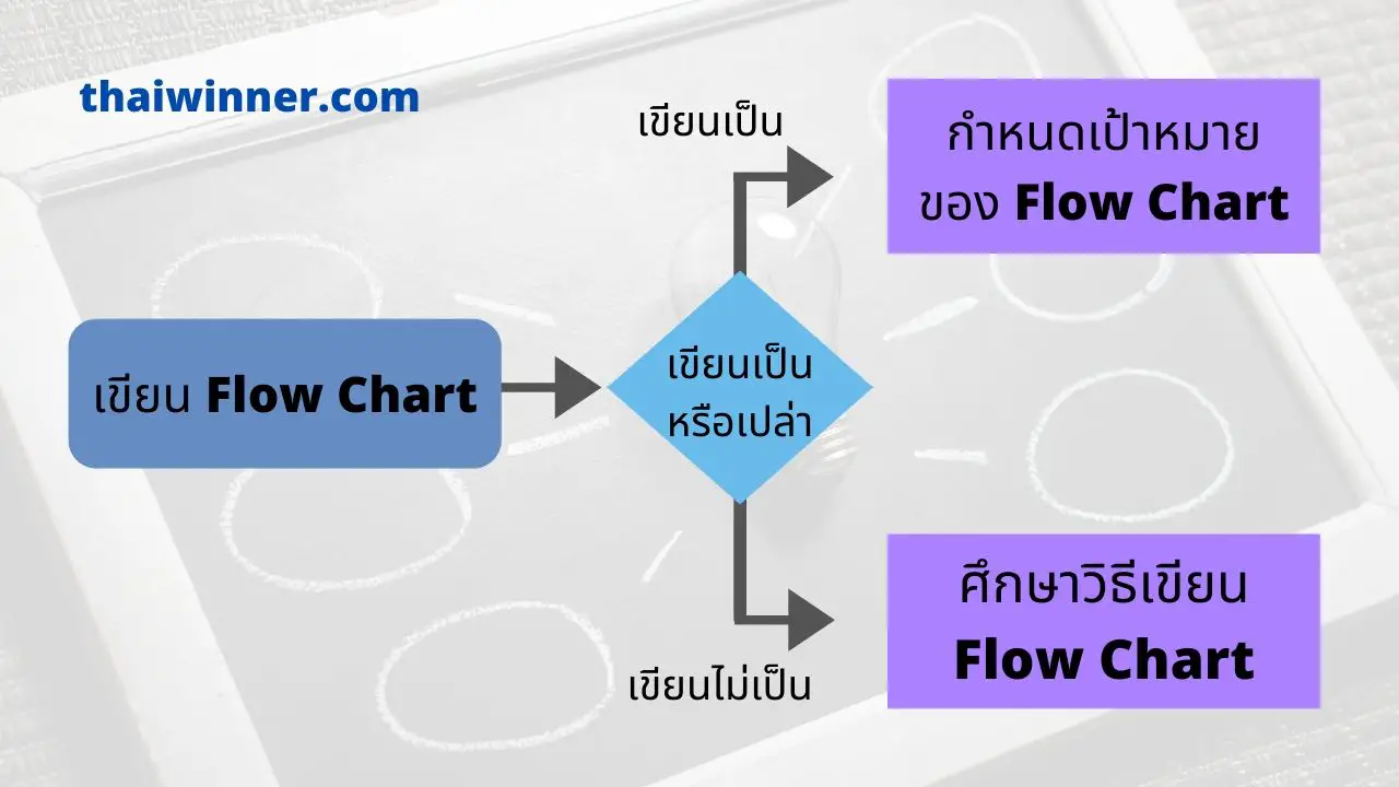 Flow Chart คืออะไร - การเขียนผังงาน (พร้อมภาพประกอบ) - Thai Winner