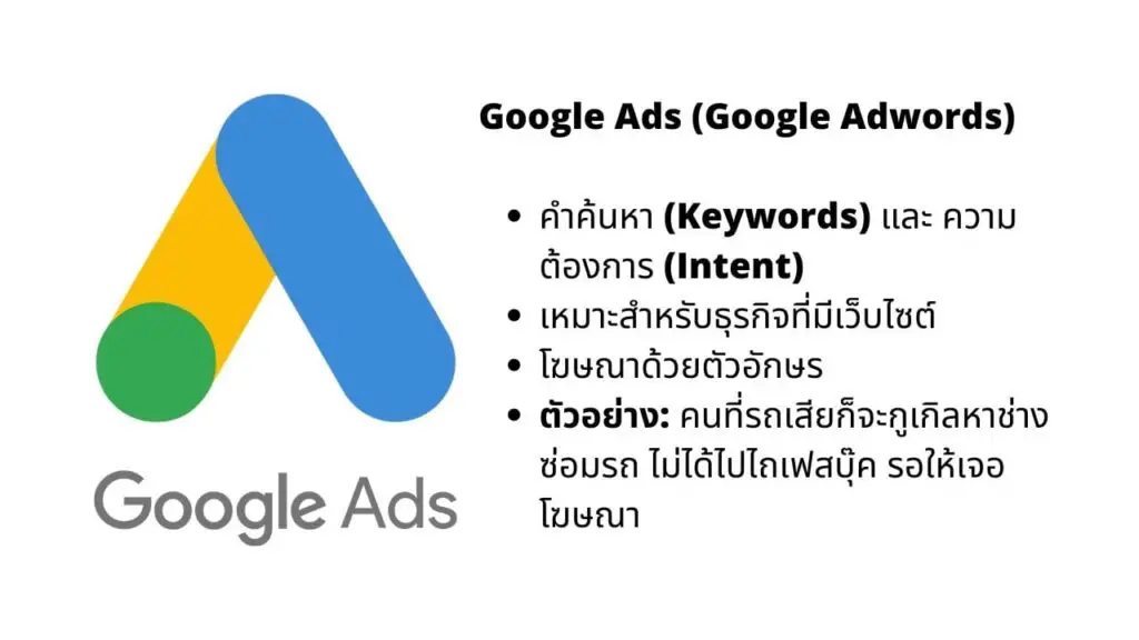Google Adwords คืออะไร? ดียังไง?