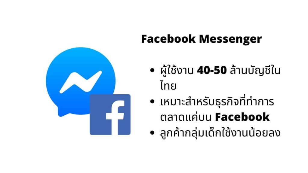 Facebook กับ Line ต่างกันอย่างไร - Facebook Messenger คืออะไร - ข้อดีข้อเสียของ Facebook Messenger 