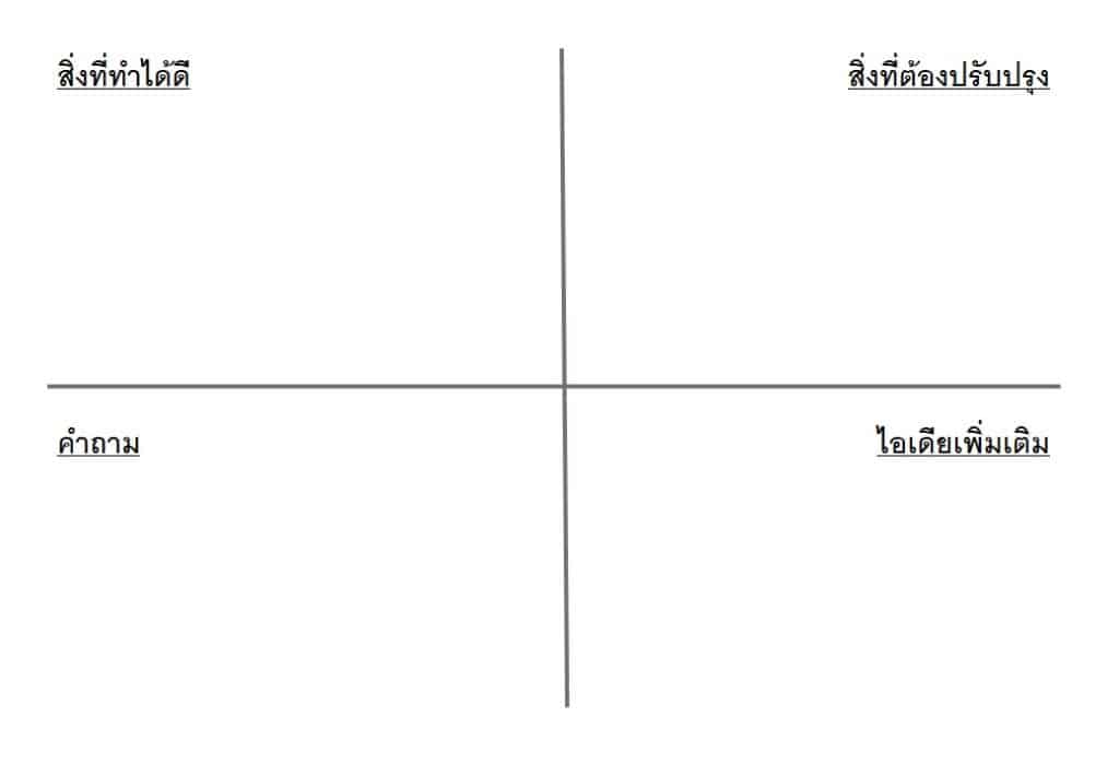 เครื่องมือ Design Thinking - เครื่องมือสำหรับการทำ Testing - #15 โน๊ตของการทดสอบ