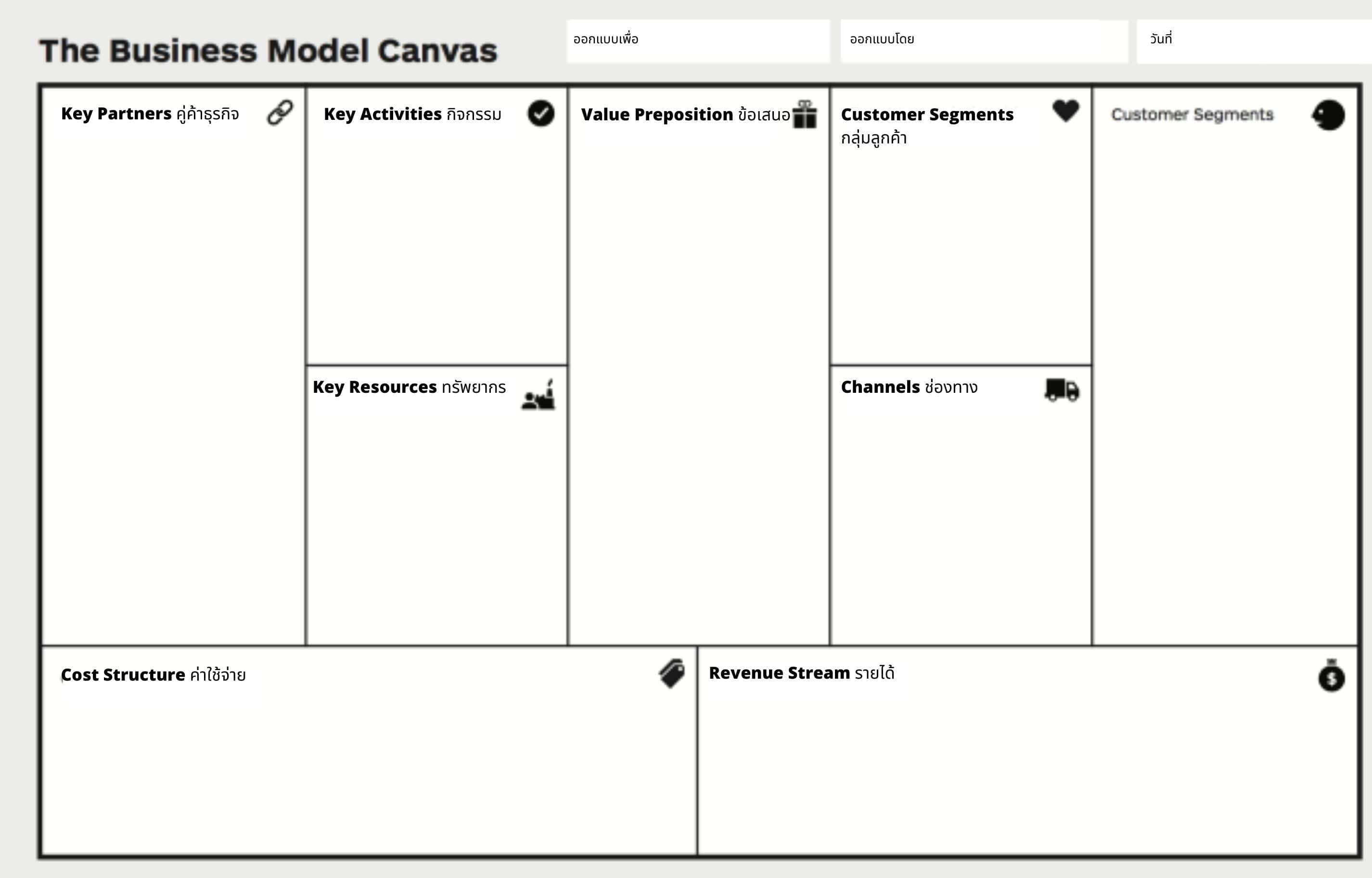 Business Model Canvas คืออะไร - ตัวอย่างและแผนภาพ