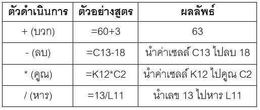 #1 สูตรคำนวณบัญชีใน Excel (พื้นฐาน) 2