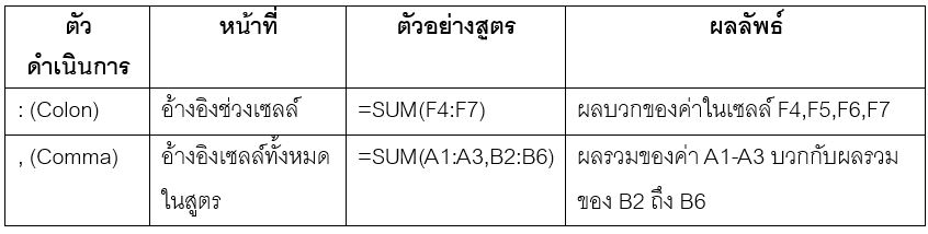 #1 สูตรคำนวณบัญชีใน Excel (พื้นฐาน)