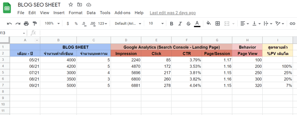 เครื่องมือ Google Sheet สำหรับการทำ SEO - เก็บข้อมูล Google Analytics