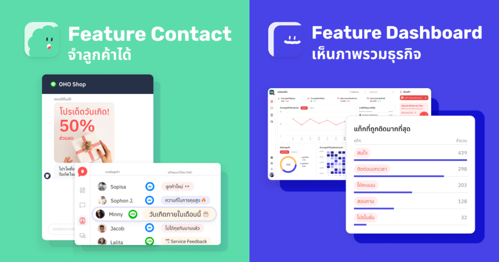 ฟีเจอร์ของ ChatBot โอ้โห แชท Oho Chat