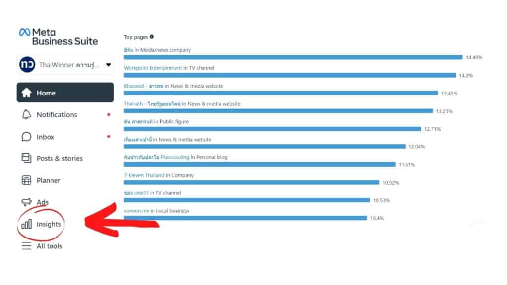 #4 Facebook Insights 