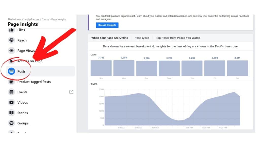 #5 เวลาในการโพสต์ที่ดีที่สุดบน Facebook