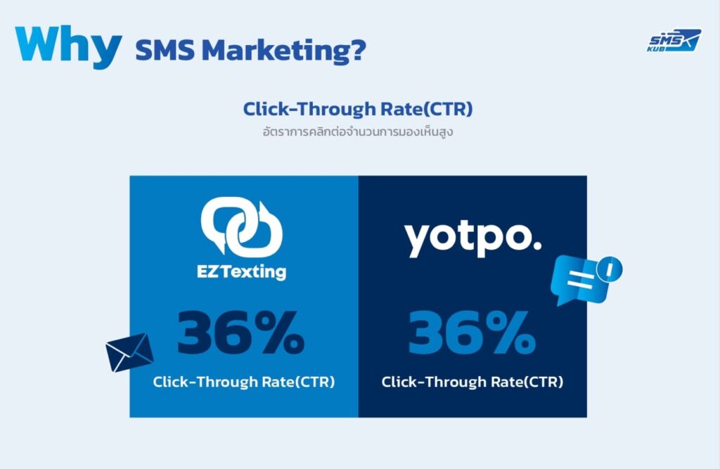 เผย 7 ประโยชน์ของ SMS Marketing ในธุรกิจ