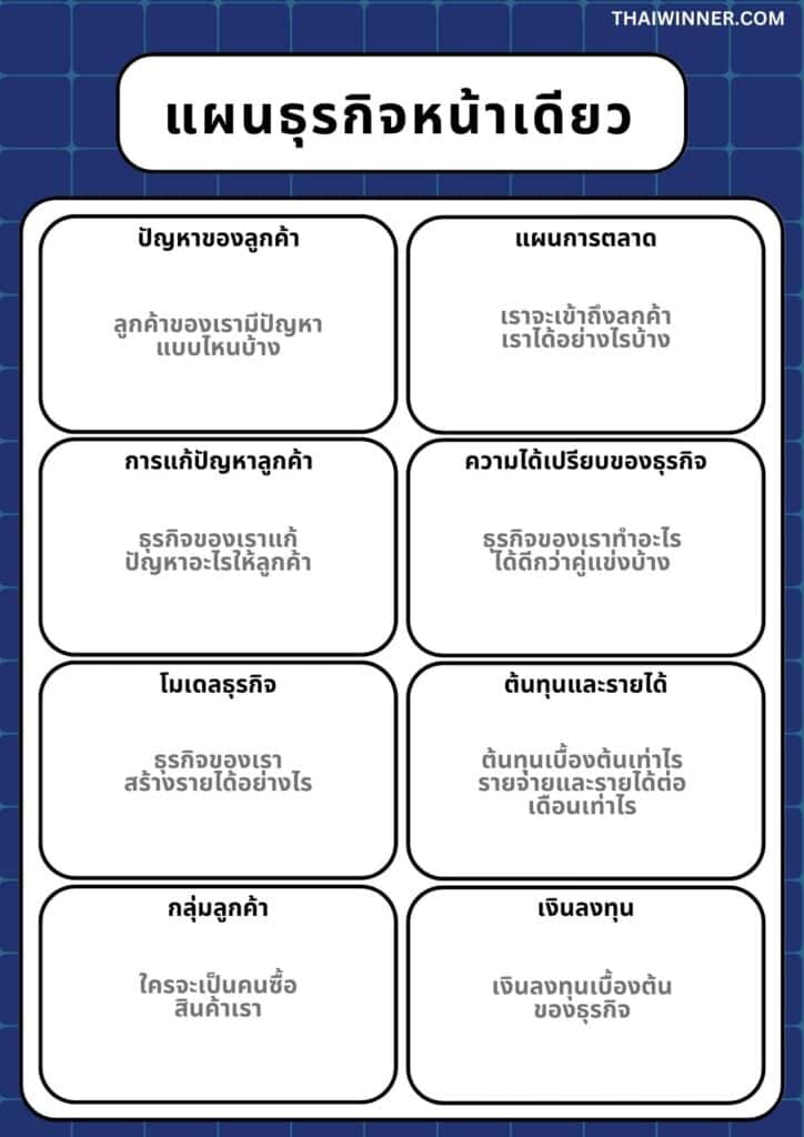 แผนธุรกิจหน้าเดียว